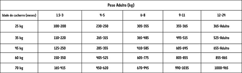 tabela para adulto pro plan