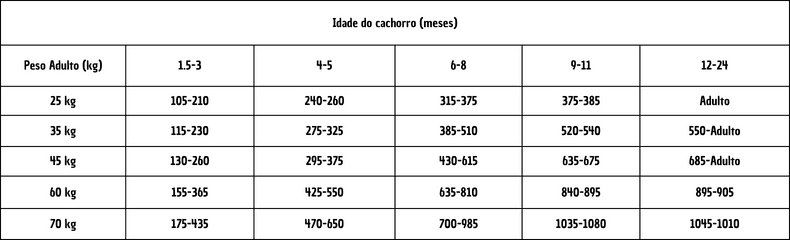 tabela para cão adulto