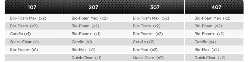 tabela fluval 07