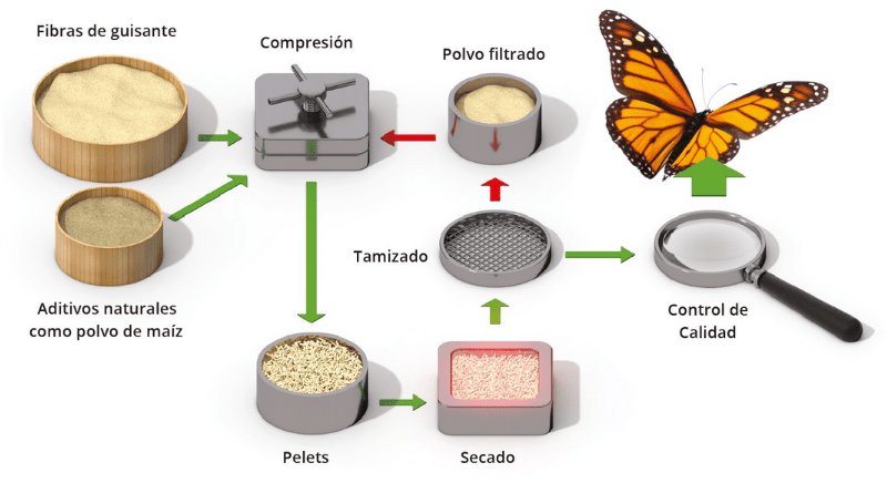 processo de produçao go natural