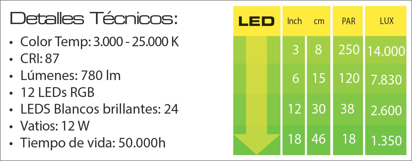 Especificaciones led Terrasky