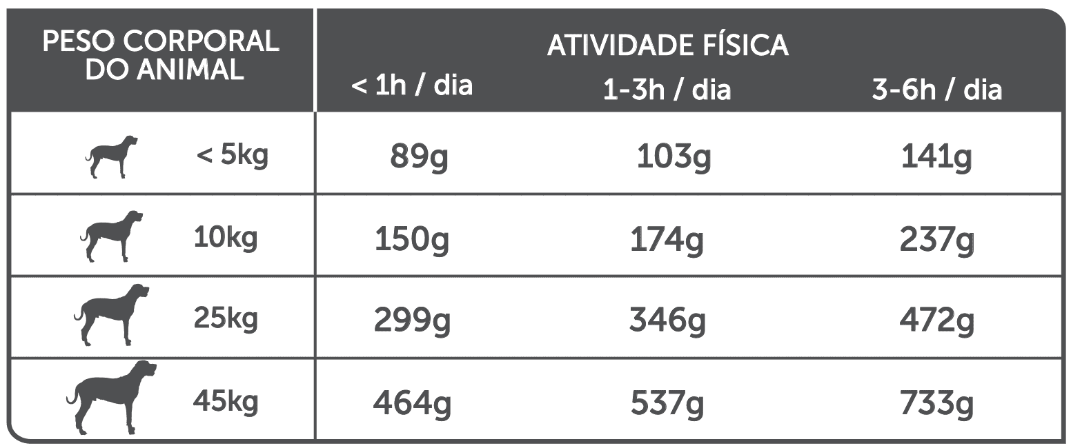 Alimentação HappyOne Mediterraneum Adulto