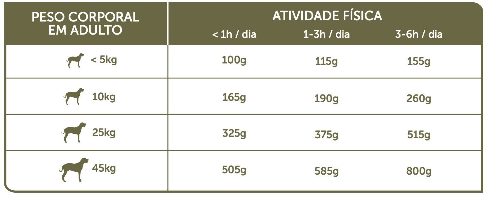 Guia de Alimentação HappyOne Premium Light & Senior