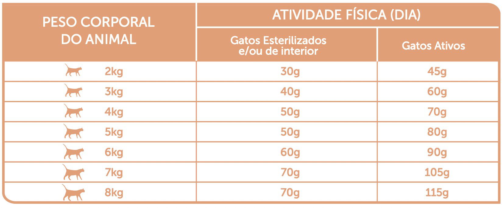 Guia de Alimentação HappyOne Premium Gato Adulto Salmão