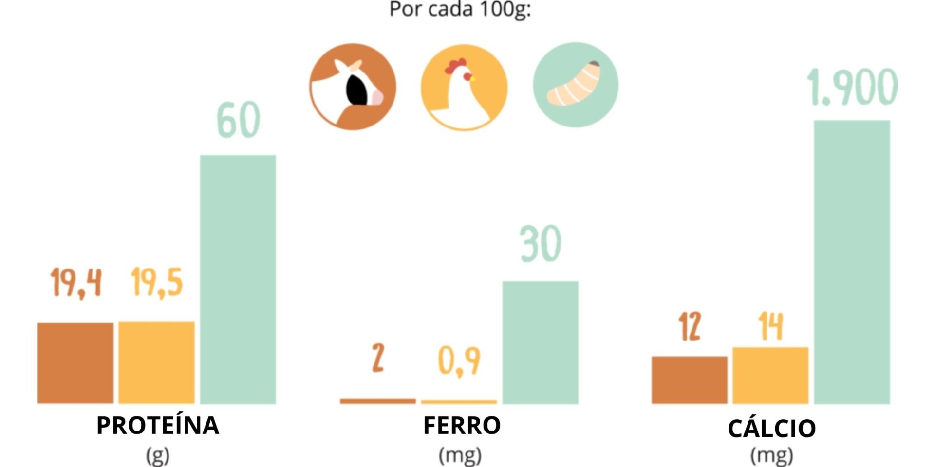 Gráfico Catit Nuna Snack