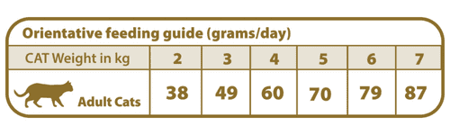 tabela gramas urinary