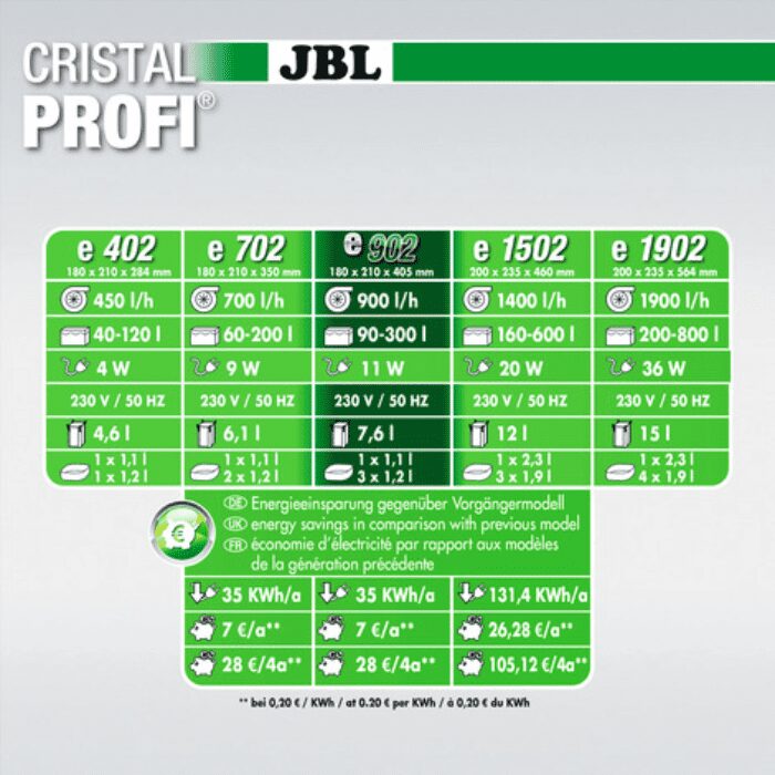 cristal profi jbl e902